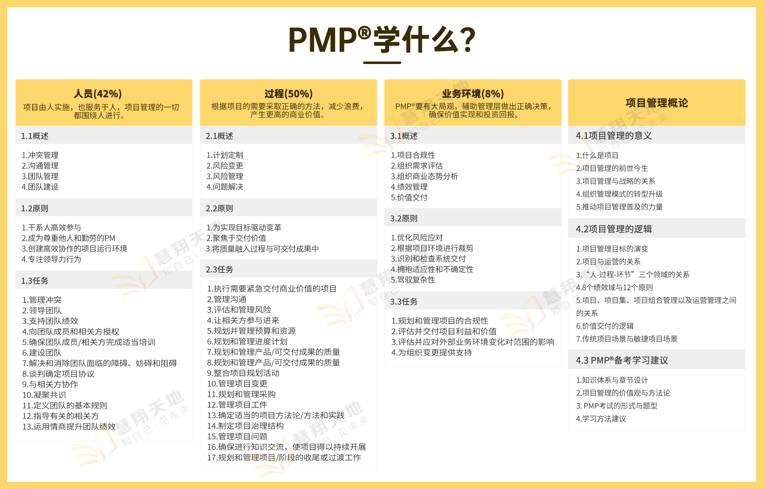 PMP考试内容.jpg PMP考试内容.jpg