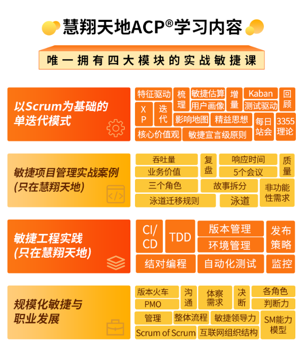 慧翔天地ACP学习内容.jpg