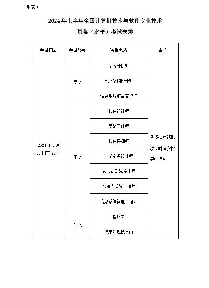 计算机软考考试安排.jpg