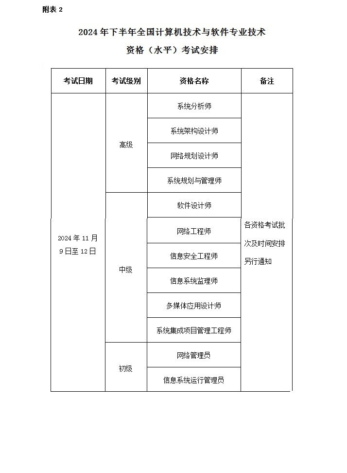 计算机软考考试安排.jpg