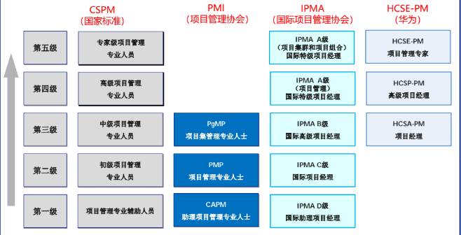 软考与PMP.png 软考与PMP.png
