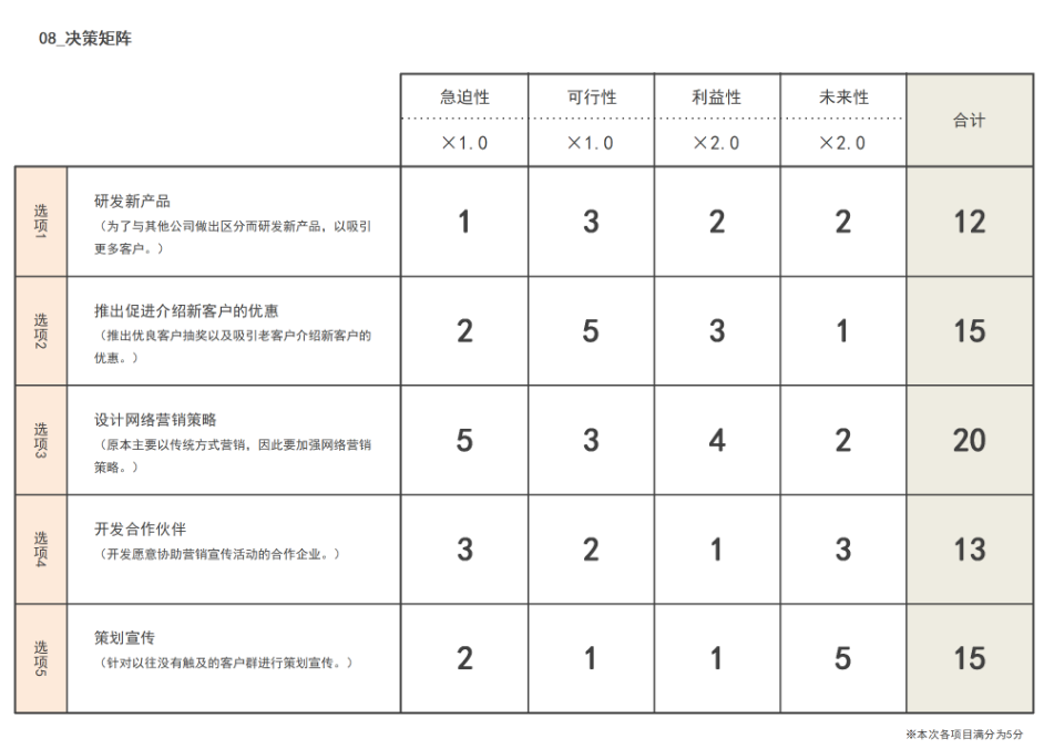 PMP实际应用.png
