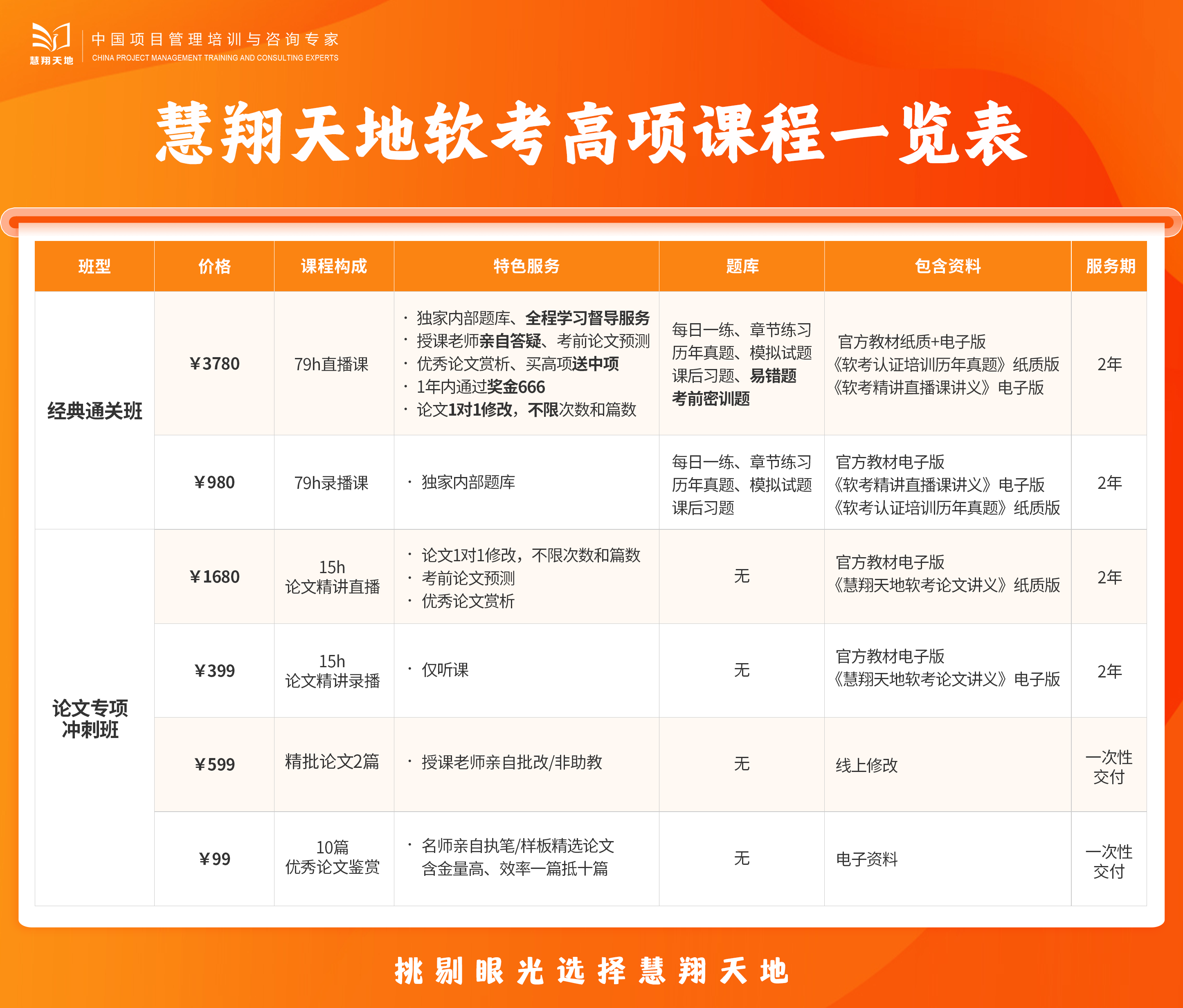 软考高项.png