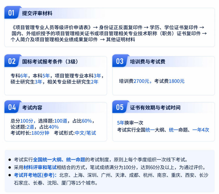 CSPM-3级考试介绍.png