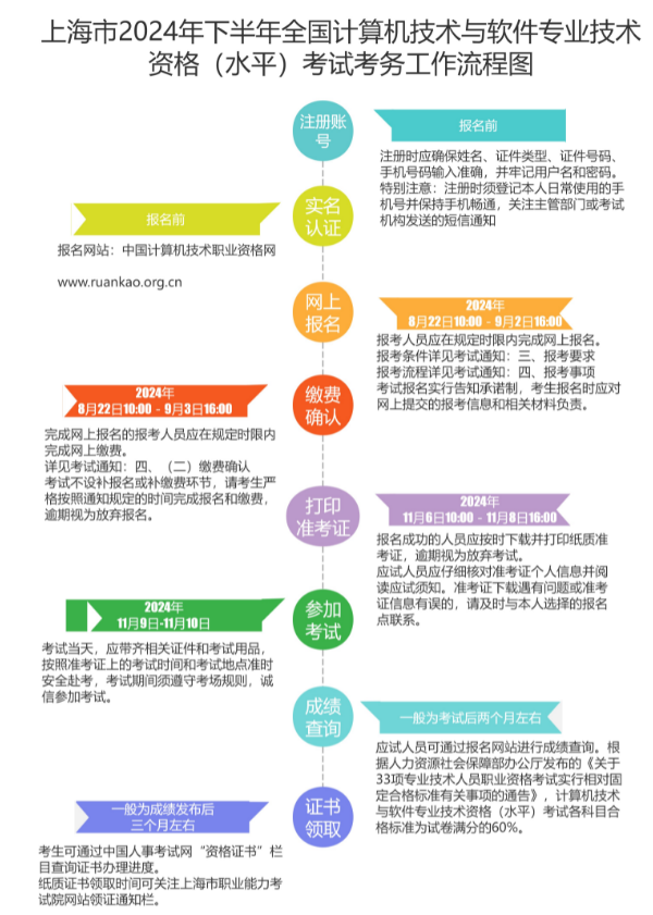 计算机软考.png