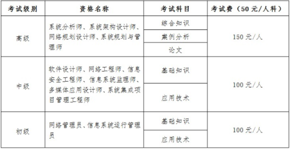 软考科目.png
