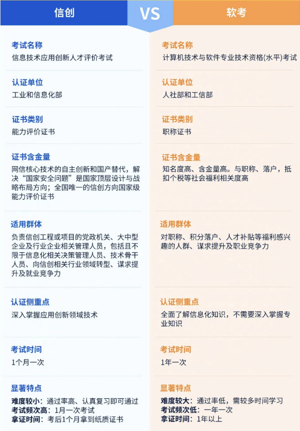 信创证书与软考