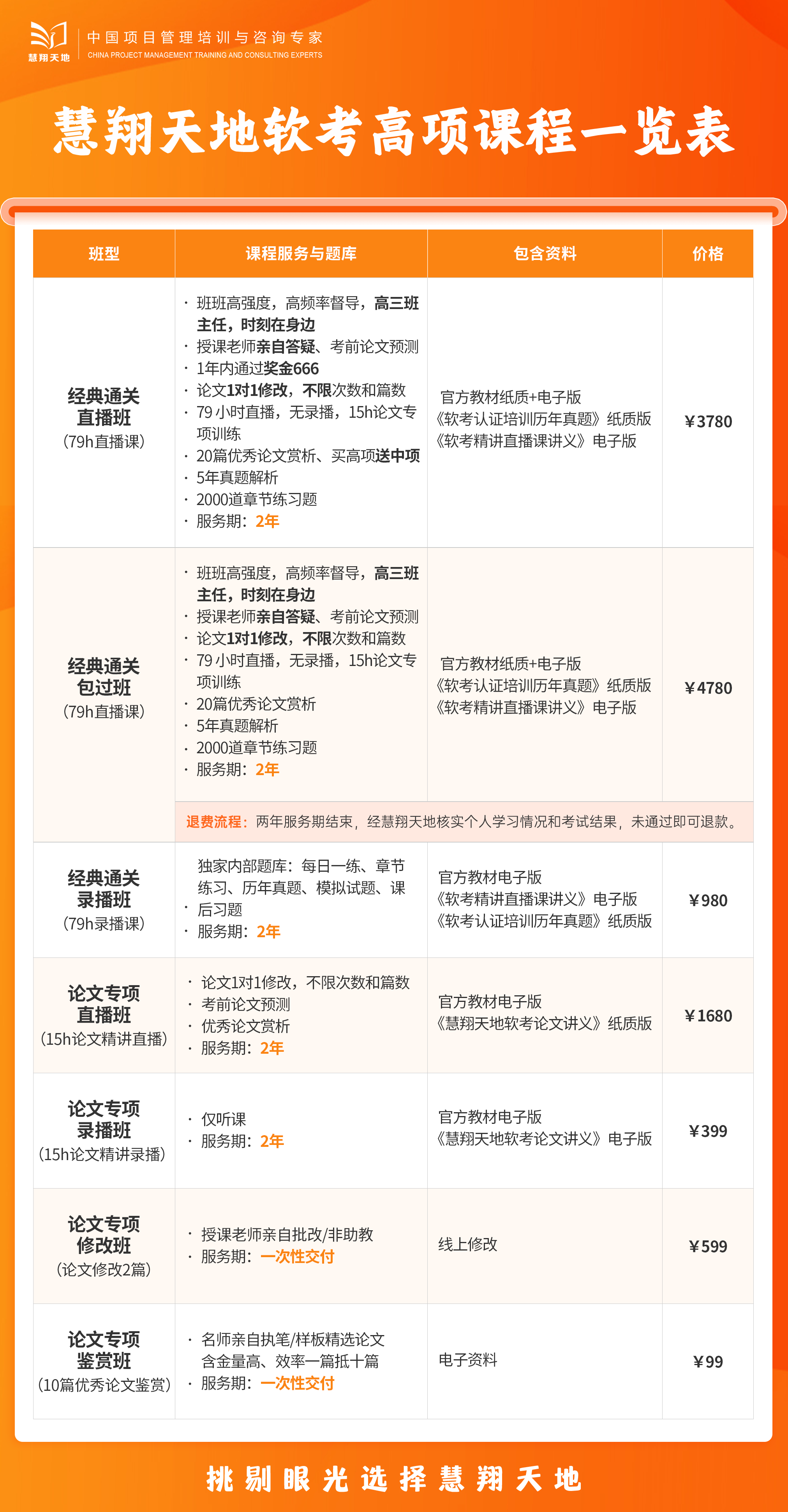 软考课程 软考课程