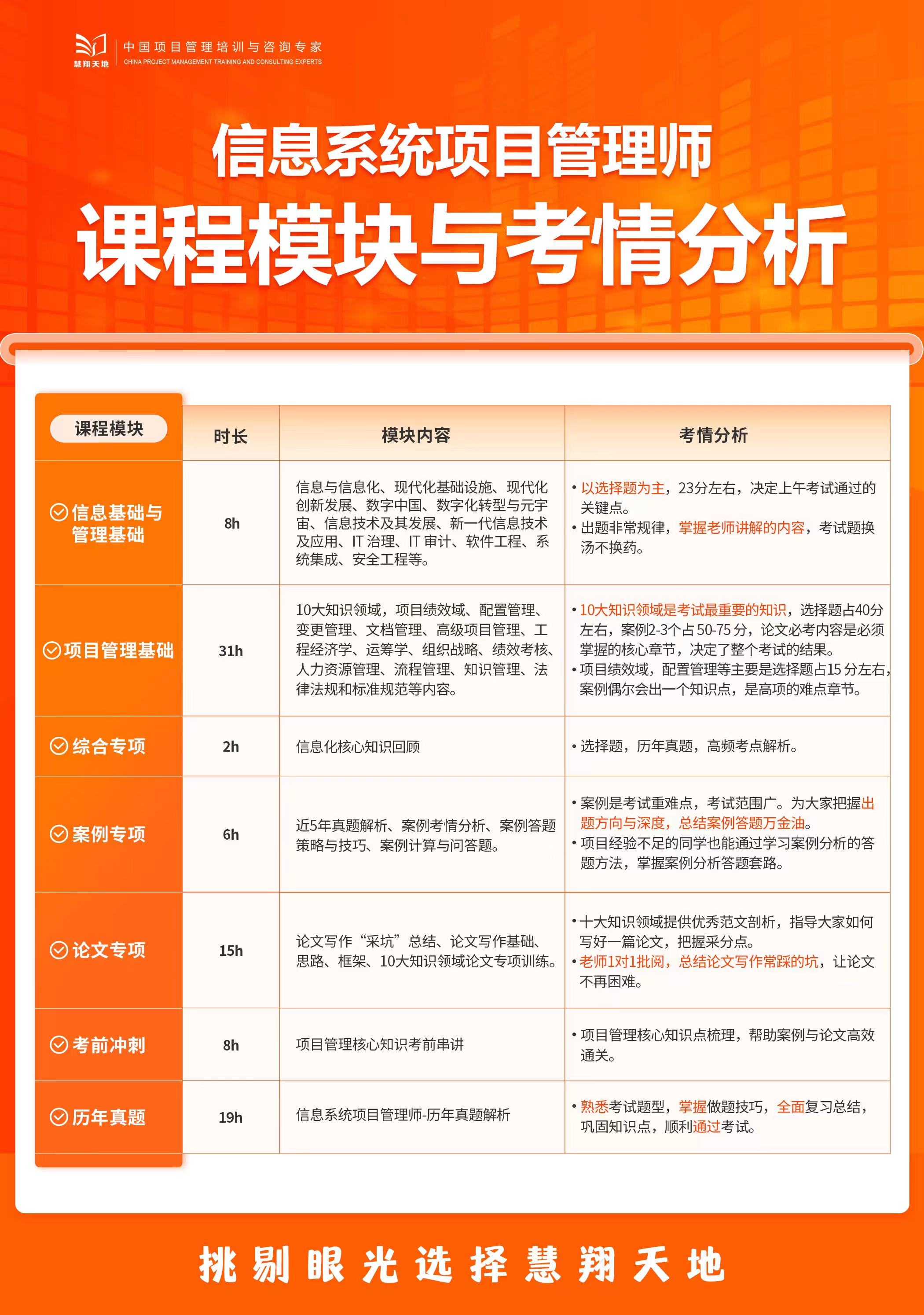 软考高项课程模块与考情分析