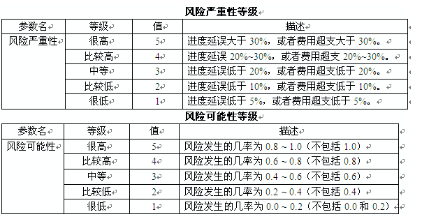 软考试题