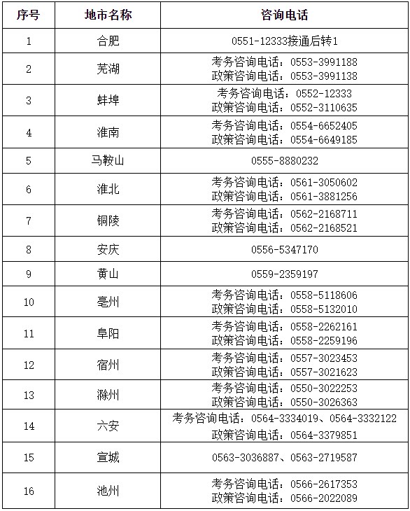 安徽省软考 安徽省软考