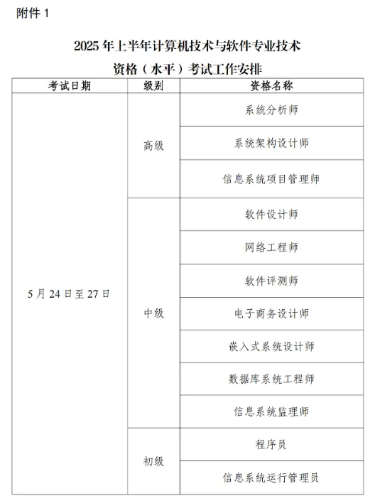 大连市软考 大连市软考