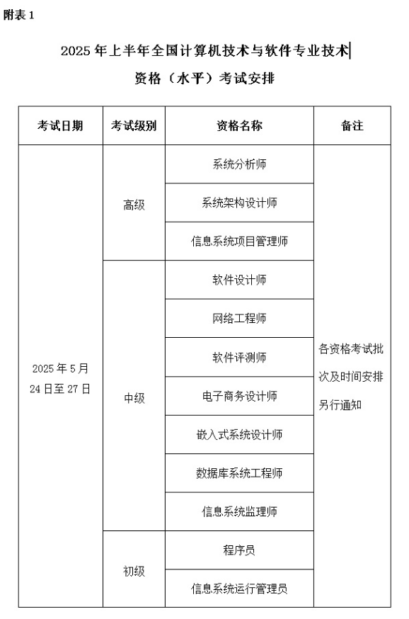 云南省软考 云南省软考