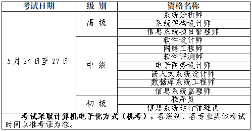 宁夏软考
