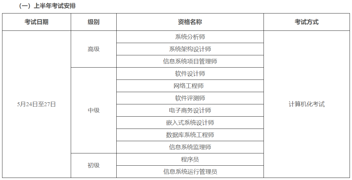 广东省软考