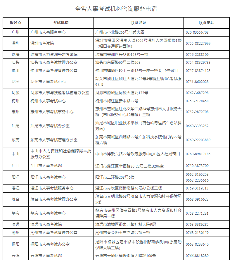 广东省软考