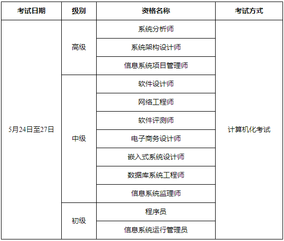 深圳市软考