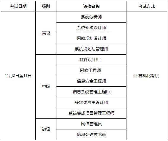 深圳市软考