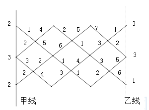 软考试题