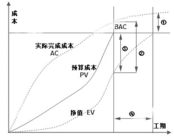 软考试题