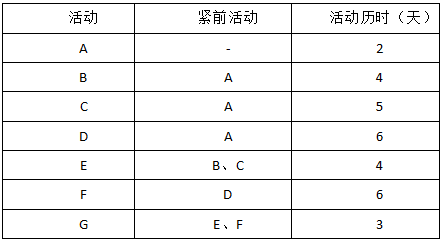 软考试题