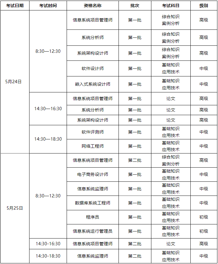 软考证书