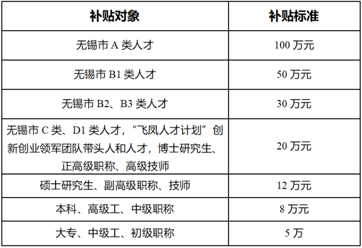 软考证书