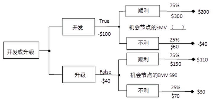 软考试题