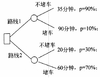 软考试题