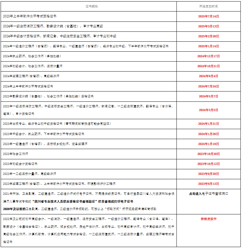 软考