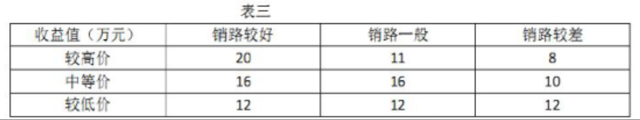 软考试题