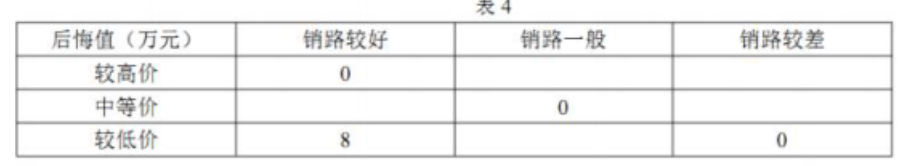 软考试题