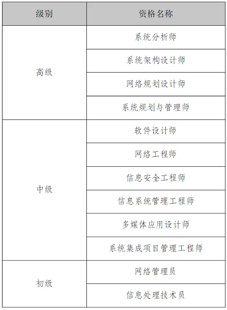 计算机软考