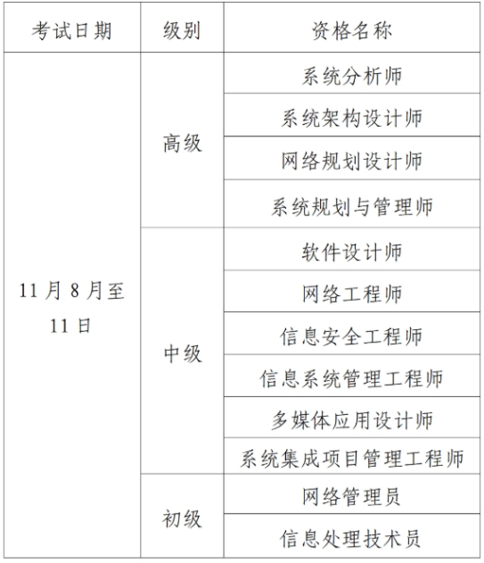 计算机软考