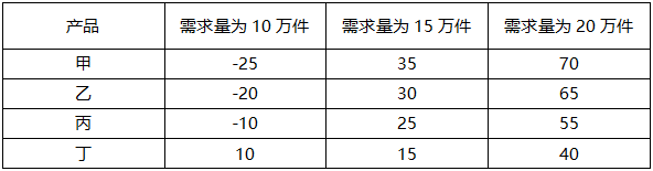 软考试题