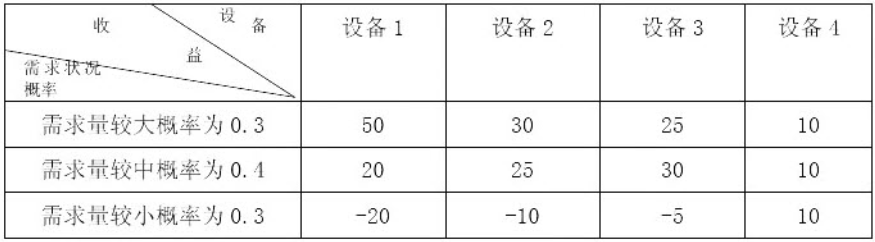 软考试题