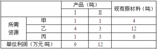 软考试题
