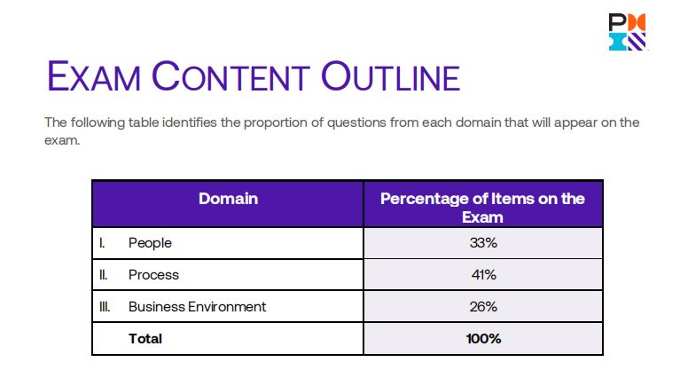 2026PMP考试内容权重调整